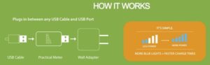 Practical Meter - how it works